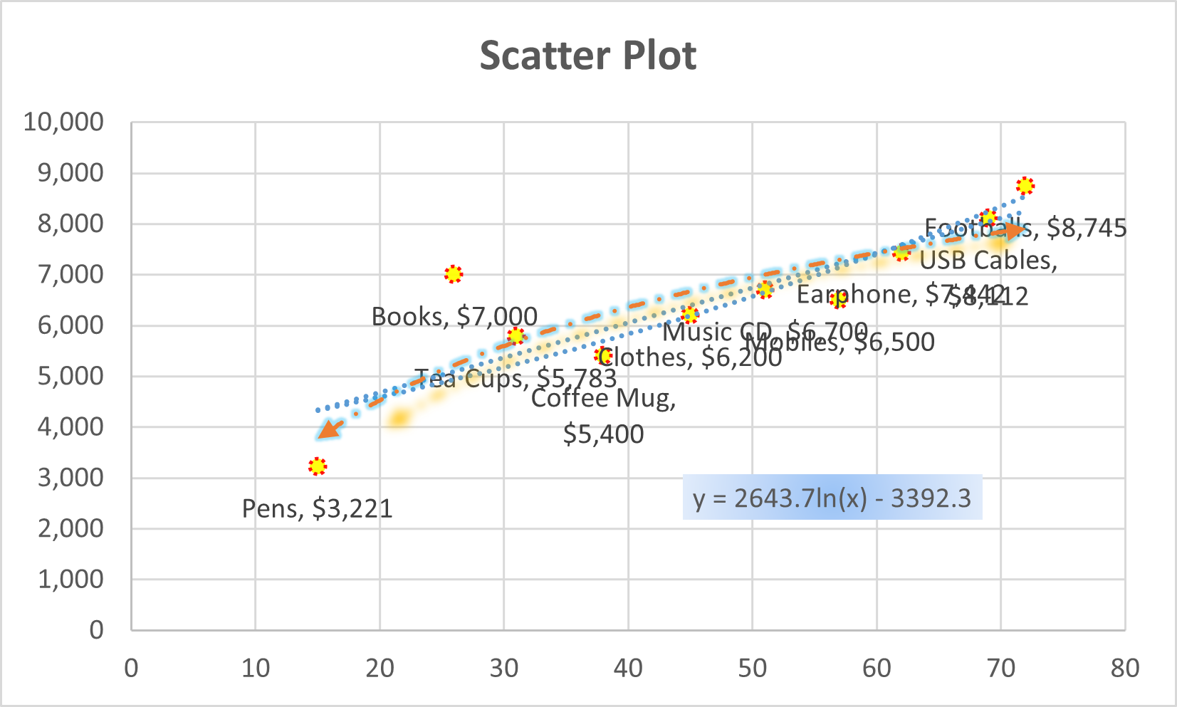 Scatter plot